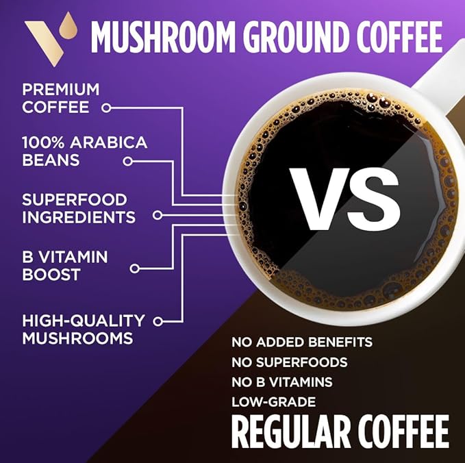 VitaCup Mushroom Coffee Grounds, with Lions Mane, Chaga, B Vitamins, D3, Boost Focus, Immunity, Memory & Clarity, Medium Dark Roast, Bold & Smooth 100% Arabica Specialty, 4 bags, 10oz each