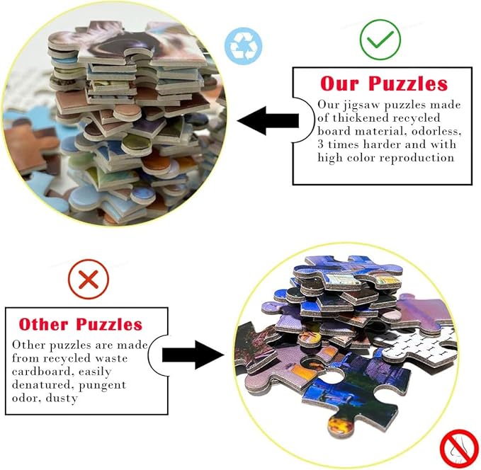 Jigsaw Puzzles for Adults 1000 Pieces, Zodiac Horoscope Challenging Decorative Round Puzzle, Perfect for Adult Game Nights or Best Gift for Puzzle Lovers (26.7 Inch)