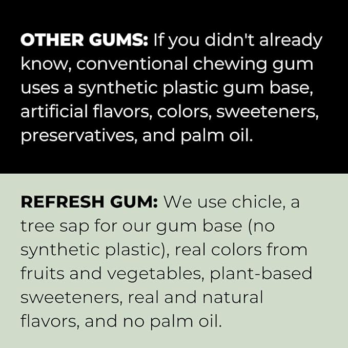 Refresh Gum, Sugar Free, Natural, Xylitol, Long Lasting Chewing Gum, Natural Flavors, Organic Ingredients, Plastic Free, Non GMO, Gluten Free, Vegan (12 Count (Pack of 6), Garden Mint)