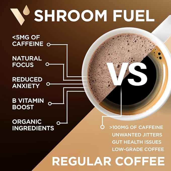 VitaCup Shroom Fuel, Mushroom Based Instant Coffee Alternative Packets, Mushroom Coffee Substitute w/Cacao, Cinnamon, Chaga, Lions Mane, & Maca for Energy, Immune Support, & Focus, 48 ct