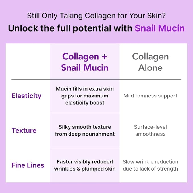 PURIKA MUCIN Glow, 1200mg Snail Mucin Supports Skin Elasticity, Collagen Peptides Jelly Stick, Kiwi Flavor, Biotin, Vitamin C, Hyaluronic Acid, Prebiotics, Korean Skin Care, 10 Sticks