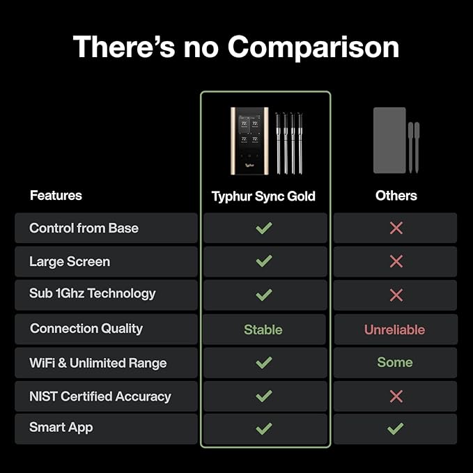 Sync Gold Wireless WiFi Meat Thermometer, 4 Slim Probes, 6 Sensors, 10x Stronger Signal, ±0.5℉ Accuracy, Smart Base Direct Setup, Reliable Reading Through Kamado Grill, BBQ, Oven, Smoker, Air Fryer