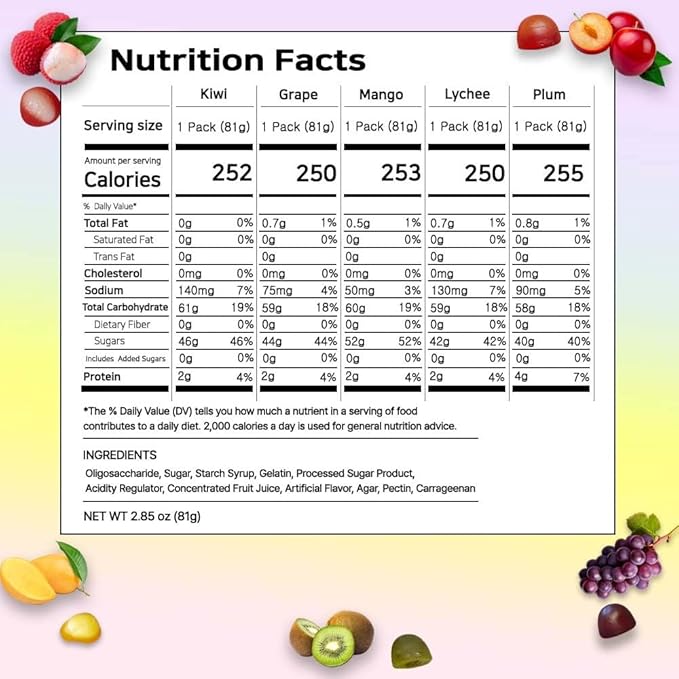 Korean Fruit Jelly Candy – Assorted Chewy Gummy Snacks – 5 Fruity Flavors (Grape, Plum, Lychee, Kiwi, Mango) – Individually Wrapped – Perfect for Kids & Adults – 알맹이젤리 (Plum–2.86oz(81g) × 4pack)