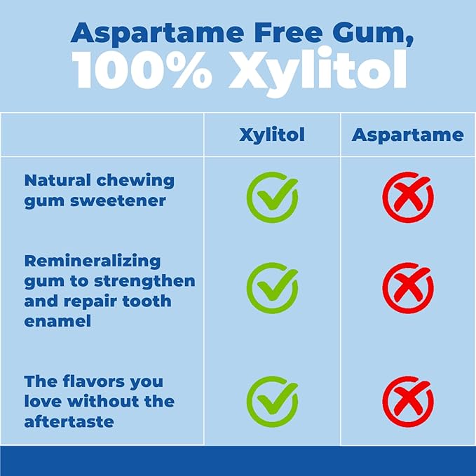 Epic 100% Xylitol Bubblegum Chewing Gum - Sugar Free, Aspartame Free Dental Gum - Supports Oral Health & Fresh Breath - 12 Pieces (Pack of 12)
