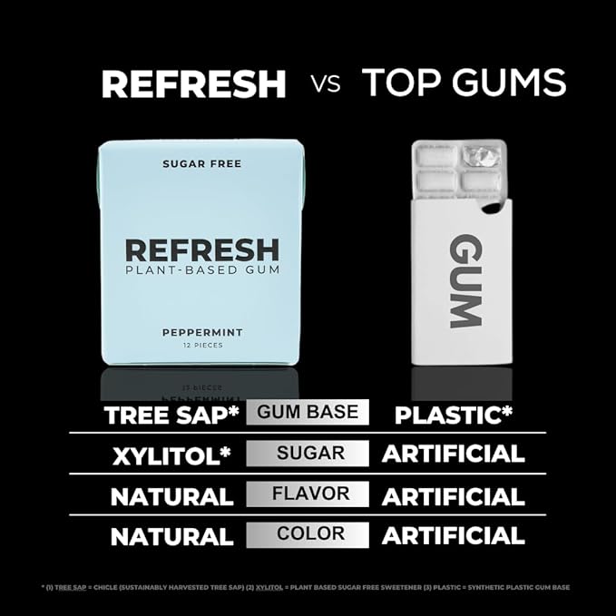 Refresh Gum, Sugar Free, Natural, Xylitol, Long Lasting Chewing Gum, Natural Flavors, Organic Ingredients, Plastic Free, Non GMO, Gluten Free, Vegan (12 Count (Pack of 12), Peppermint)