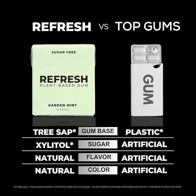 Refresh Gum, Sugar Free, Natural, Xylitol, Long Lasting Chewing Gum, Natural Flavors, Organic Ingredients, Plastic Free, Non GMO, Gluten Free, Vegan (12 Count (Pack of 6), Mint Variety)