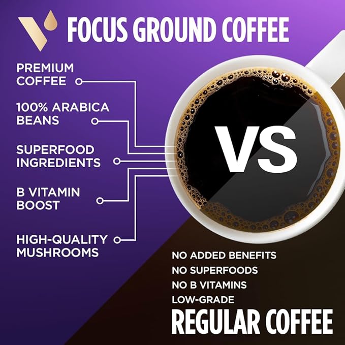 VitaCup Mushroom Coffee Grounds, with Lions Mane, Chaga, B Vitamins, D3, Boost Focus, Immunity, Memory & Clarity, Medium Dark Roast, Bold & Smooth 100% Arabica Specialty, 6 bags, 10oz each