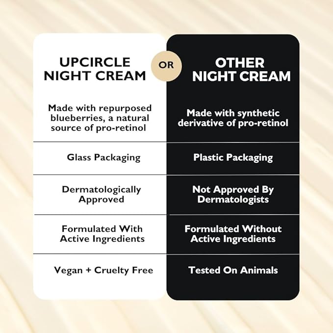 UPCIRCLE Night Cream with Hyaluronic Acid + Niacinamide 1.85oz - Nourishing and Unscented for Sensitive Skin with Anti-Ageing Properties - Vegan + Cruelty-Free