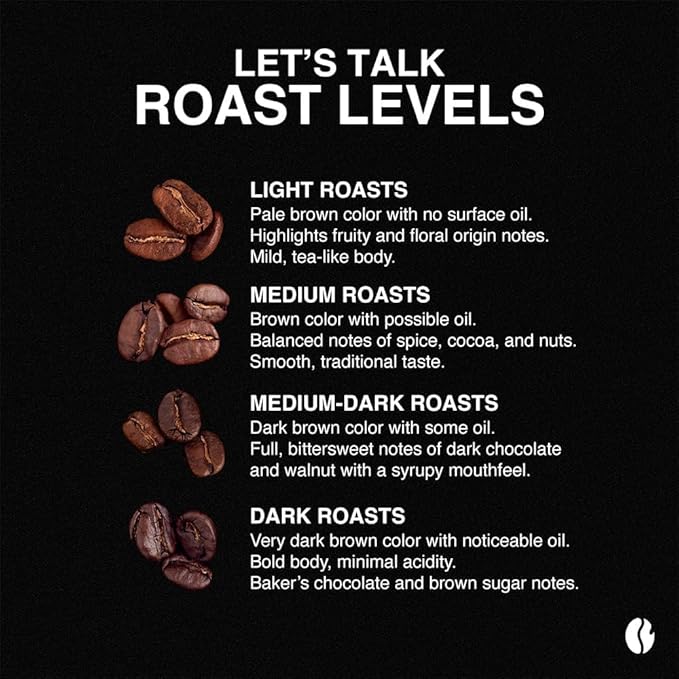Fresh Roasted Coffee, Sangallo Italian Craft Artisan Blend, Dark Roast, Kosher, 24 Pods for K cup Brewers