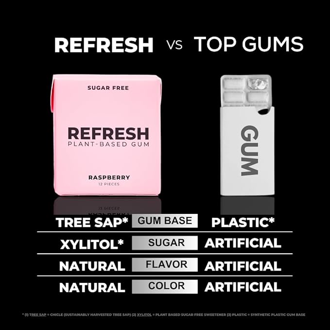 Refresh Gum, Sugar Free, Natural, Xylitol, Long Lasting Chewing Gum, Natural Flavors, Organic Ingredients, Plastic Free, Non GMO, Gluten Free, Vegan (12 Count (Pack of 12), Raspberry)