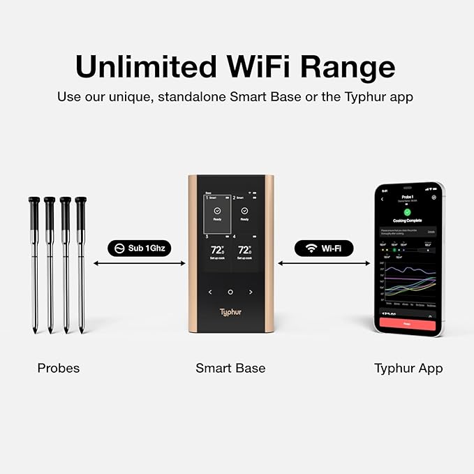 Sync Gold Wireless WiFi Meat Thermometer, 4 Slim Probes, 6 Sensors, 10x Stronger Signal, ±0.5℉ Accuracy, Smart Base Direct Setup, Reliable Reading Through Kamado Grill, BBQ, Oven, Smoker, Air Fryer