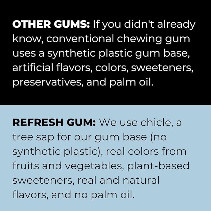 Refresh Gum, Xylitol, Natural, Sugar Free, Long Lasting, Plastic Free, Natural Flavors & Organic Ingredients, Plant-Based, Non GMO, Peppermint, Best Sellers Variety Pack, 12 Pcs, 6 Pack