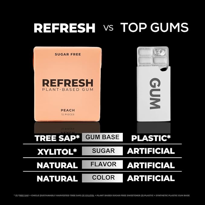 Refresh Gum, Sugar Free, Natural, Xylitol, Long Lasting Chewing Gum, Natural Flavors, Organic Ingredients, Plastic Free, Non GMO, Gluten Free, Vegan (12 Count (Pack of 12), Peach)