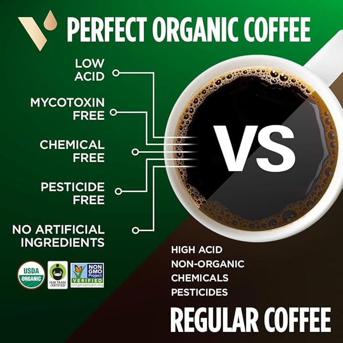 VitaCup Perfect Low Acid Coffee Pods, USDA Organic & Fair Trade, Mycotoxin Free, Dark Roast Guatemala Single Origin, Clean & Pure Recyclable Single Serve Pod compatible w/Keurig K-Cup Brewers,64 CT