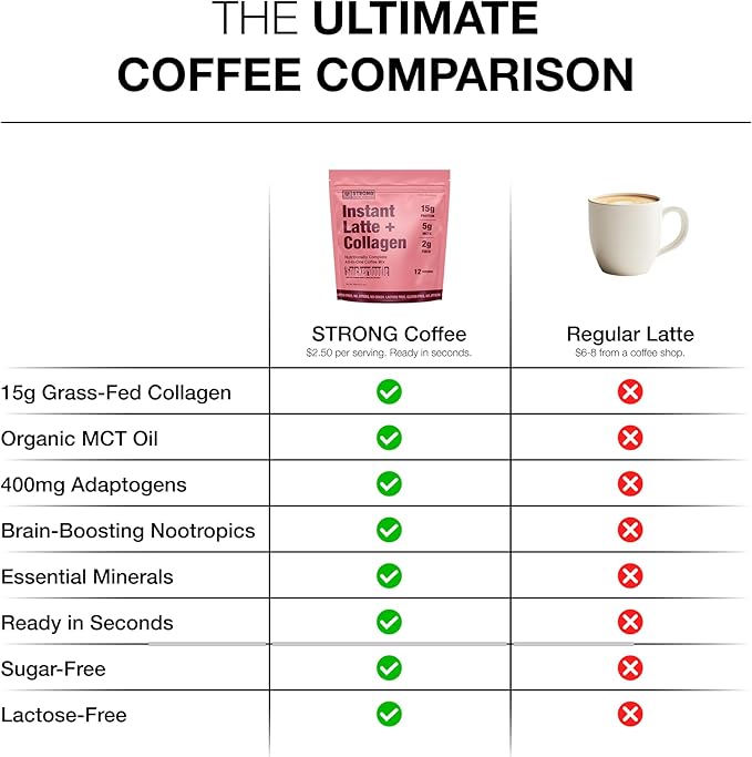 Strong Coffee Co. Snickerdoodle Instant Latte | Organic Coffee with 15g Collagen Protein | Lion’s Mane & L-Theanine | Nootropic Instant Coffee | 12 Servings