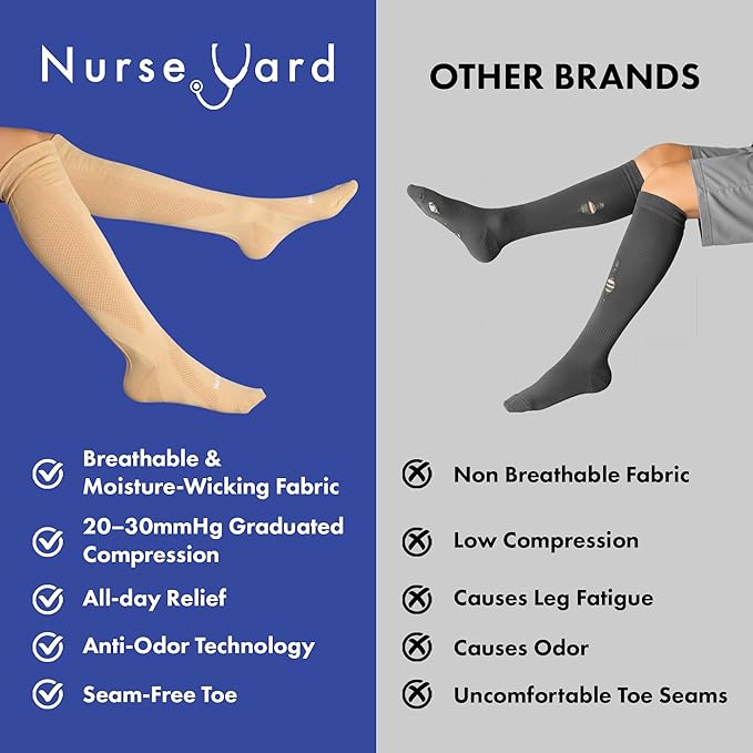 Nurse Yard Compression Socks for Women and Men | 20-30mmHg Graduated Medical Compression Socks for Nurses | Travel and Flying | Athletic Support for Running, Best Compression Socks | 1 Pair Core2Beige