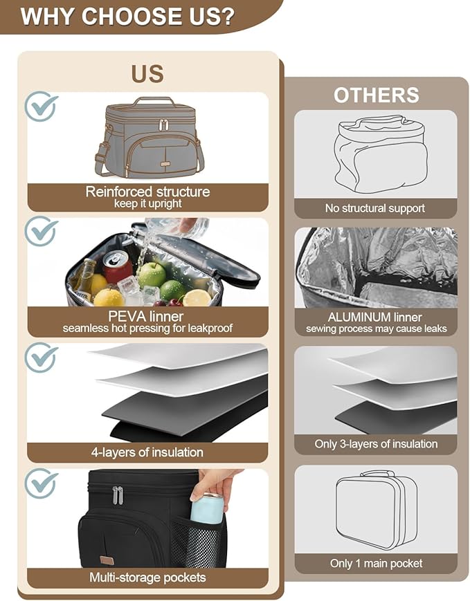 Lunch Box for Man Women, Insulated Lunch Bag Cooler Bag Leakproof Lunchbox Lunch Tote Bags with Removable Strap for Work School Picnic Travel (Black/12L