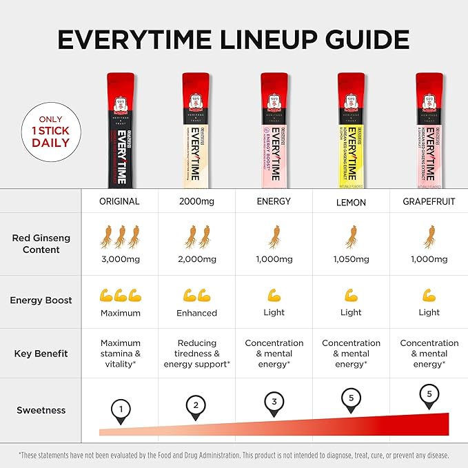 JUNG KWAN JANG Everytime Korean Red Ginseng Extract Stick 1,050mg & Lemon - Vegan Ginseng Root Energy Drink Liquid Stick Supplements - Builds Stamina & Immunity, No Caffeine Non-GMO (30 Sticks)