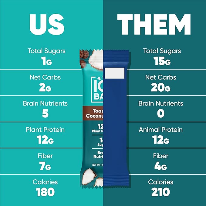 IQBAR Brain and Body Plant Protein Bars - Toasted Coconut Chip - 24-Count Low Carb - Gluten Free, High Fiber, Vegan Snacks - Low Sugar Meal Replacement