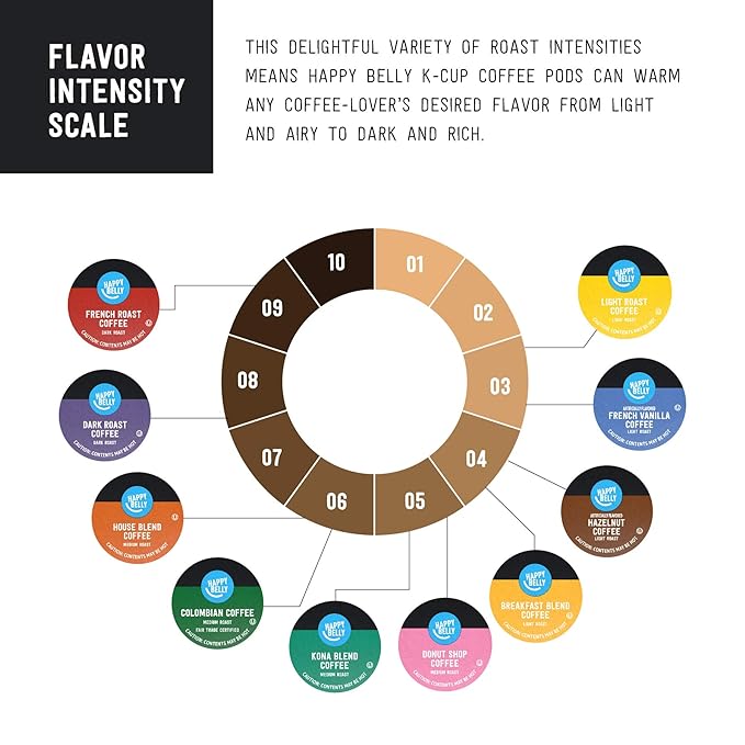 Amazon Brand - Happy Belly Decaf Light Roast Coffee Pods, Breakfast Blend, Compatible with Keurig 2.0 K-Cup Brewers, 100 Count
