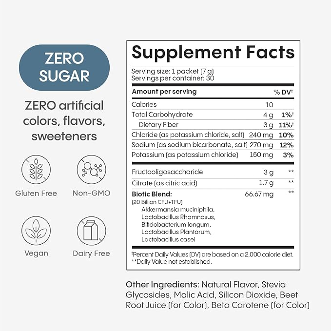 Hydralyte GLP-1 Metabolic Support - Weight Loss Management and Gut Health - 5in1 Probiotic Blend - Akkermansia Muciniphila + Prebiotic Fiber + Electrolytes - Sugar Free (30 Packets)