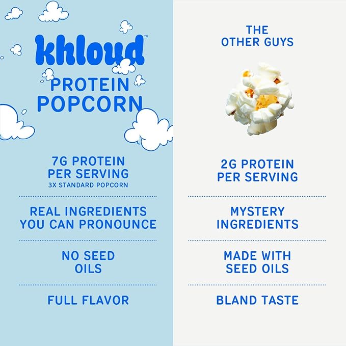 Khloud Protein Popcorn - Olive Oil & Sea Salt - 7g Protein Snacks for Adults & Kids - Flavored Popcorn Made with Real Ingredients & Milk Protein Isolate - Non-GMO, Gluten-Free, Kosher - 4oz, 4pk
