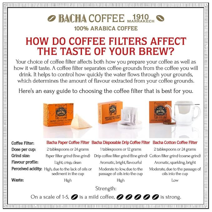 Bacha Coffee | Elephant Queen Fine Blended, Ground Beans, Medium Dark Roast, 100% Arabica Specialty Coffee, 250g Autograph Collection, Gift Box