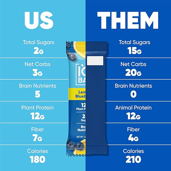 IQBAR Brain and Body Plant Protein Bars - Lemon Blueberry - 24-Count - Keto, Vegan, Low Carb, High Fiber, Gluten Free, Dairy Free, Low Sugar Snack with Nutrients for Focus, Energy, Meal Replacement