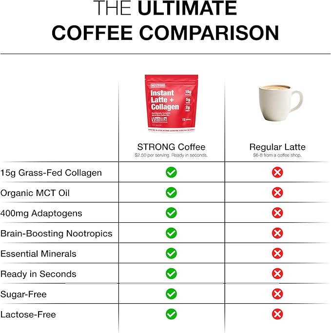 Strong Coffee Co. Vanilla Instant Latte | Organic Coffee with 15g Collagen Protein | Lion’s Mane & L-Theanine | Nootropic Instant Coffee | 12 Serving
