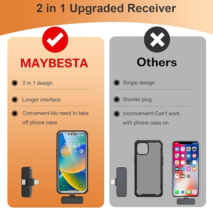 MAYBESTA Wireless Lavalier Microphone for iPhone, iPad, Android - Bluetooth Lapel Phone Mic for Video Recording - Mini Clip on Microphones for YouTube Podcast Interview