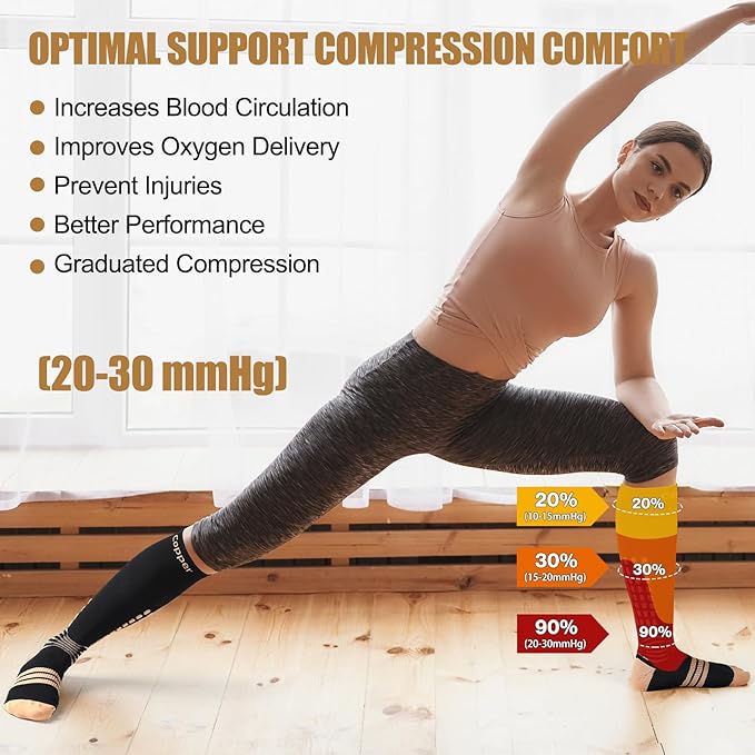 NEENCA Copper Compression Socks, Medical Graduated Socks with Patented Design for Pain Relief, Women & Men Circulation, Swelling, Travel, Pregnancy, Flight, Nurses, Running, Athletic—1 Pair, 20-30mmHg