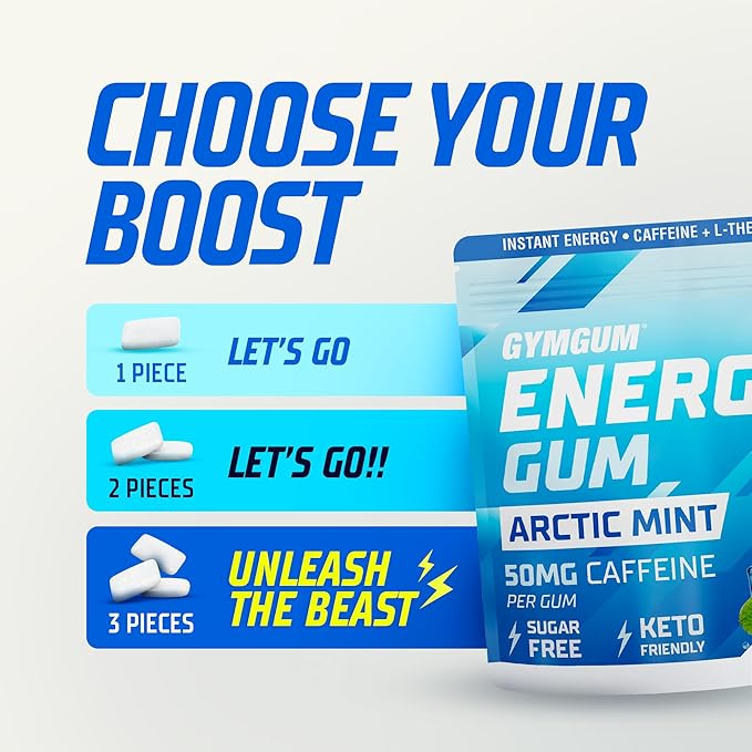 GYMGUM Energy Caffeine Gum | 50mg Caffeine | Sugar-Free, Keto-Friendly | Fast-Acting Energy & Focus Gum with Guarana & L-Theanine (40 Count, Arctic Mint)