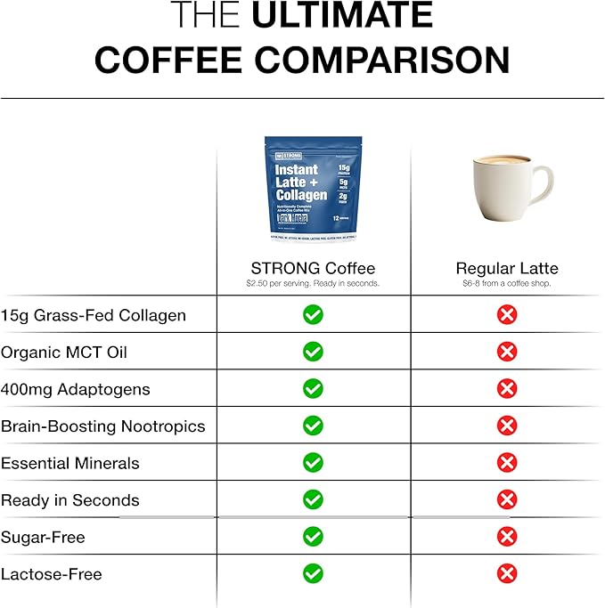 Strong Coffee Co. Dark Mocha Instant Latte | Organic Coffee with 15g Collagen Protein | Lion’s Mane & L-Theanine | Nootropic Instant Coffee | 12 Servings