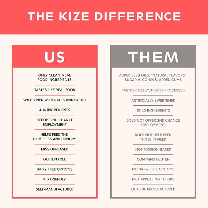 KiZE Energy Bars - Chocolate Chip Cookie - 20 Count - Almond-Butter-Based, Gluten Free, Dairy Free, Non-GMO, and High Protein Meal Replacement Energy Bars, Clean and Simple Food Ingredients - 10g High Protein Snacks (20 Count)