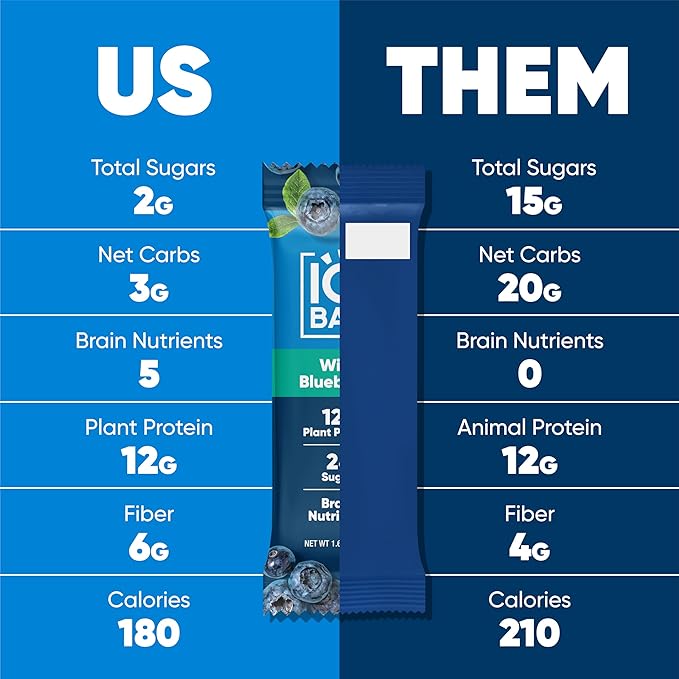 IQBAR Brain and Body Plant Protein Bars - Wild Blueberry - 36-Count - Keto, Vegan, Low Carb, High Fiber, Gluten Free, Dairy Free, Low Sugar Snack with Nutrients for Focus, Energy, Meal Replacement
