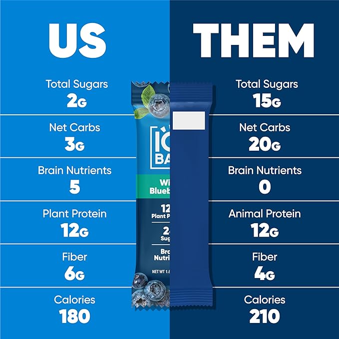 IQBAR Brain and Body Plant Protein Bars - Wild Blueberry - 24-Count - Keto, Vegan, Low Carb, High Fiber, Gluten Free, Dairy Free, Low Sugar Snack with Nutrients for Focus, Energy, Meal Replacement