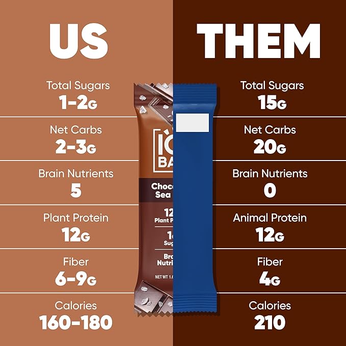 IQBAR Brain and Body Plant Protein Bars - 7 Bar Sampler Variety Pack - Keto, Vegan, Low Carb, High Fiber, Gluten Free, Dairy Free, Low Sugar Snack with Nutrients for Focus, Energy and Meal Replacement