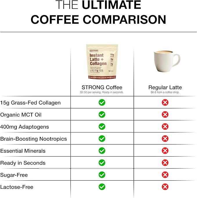 Strong Coffee Co. Hazelnut Instant Latte | Organic Coffee with 15g Collagen Protein | Lion’s Mane & L-Theanine | Nootropic Instant Coffee | 12 Servings