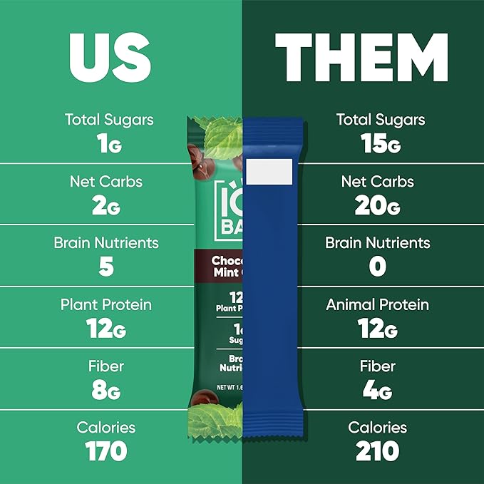 IQBAR Brain and Body Plant Protein Bars - Chocolate Mint Chip - 24-Count - Keto, Vegan, Low Carb, High Fiber, Gluten Free, Dairy Free, Low Sugar Snack with Nutrients for Focus, Energy, Meal Replacement