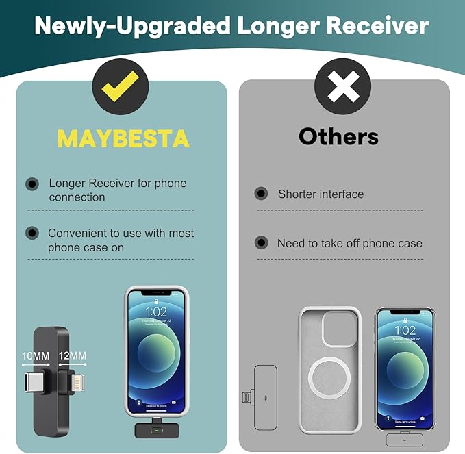 MAYBESTA Wireless Mini Microphone for iPhone, Android Phone - Bluetooth Lavalier Lapel Mic for Audio Video Recording - Clip on Content Creator Microphones for YouTube Tiktok Podcast Vlogging
