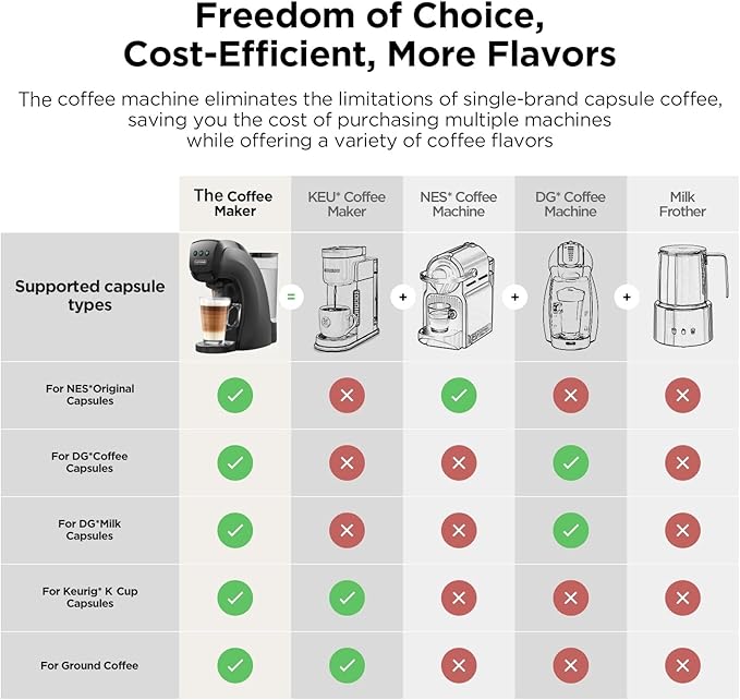 Warriors1 Coffee Maker for Keurig K Cup pod, Espresso Machine for Nespresso Original, Dolce Gusto Pods, Ground Coffee, Coffee Machine for kitchens, apartments, dorms, RVs & camping, 28 oz Reservoir