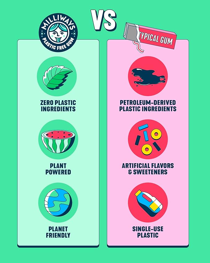 Milliways Mighty Mint | Plastic Free Gum | Xylitol, Aspartame-Free, Sugar-Free, Plant-Based, Natural Chewing Gum | 40 Pieces Total (4 Packs of 10 Pieces)