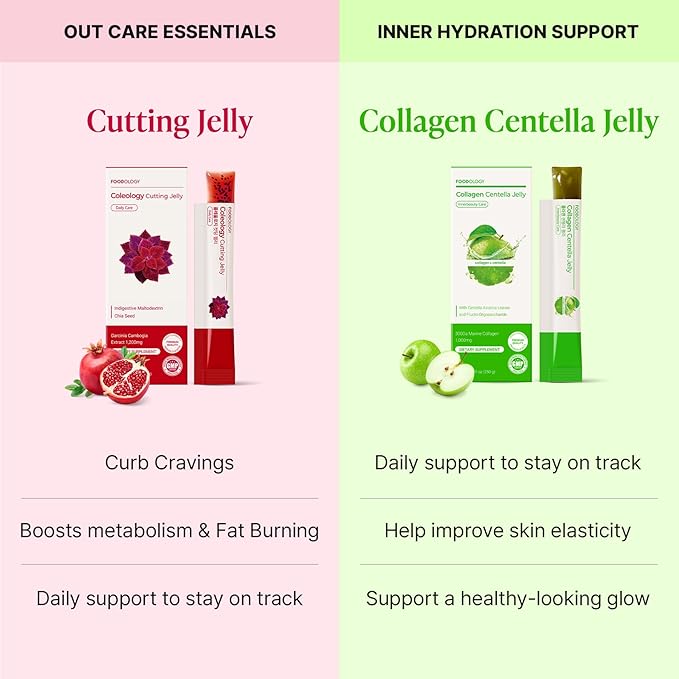 Stick Jelly Duo: Cutting & Collagen Jelly Set, Korean Supplement, Christmas Gifts Stocking Stuffers for Boosting Metabolism and Skin Hydration, Collagen, Centella Asiatica, Garcinia Cambogia Jel