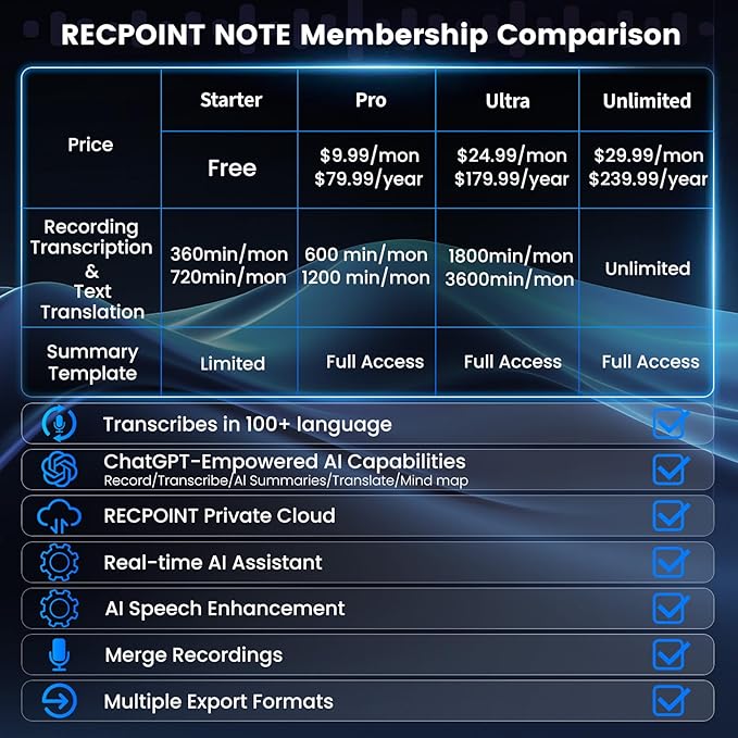 AI Voice Recorder, Professional Voice Activated Recorder with AI Transcription & Summarize, 64GB Storage, 30H Battery, Noise Cancellation and AI Note Taker for Meetings and Interviews & calls