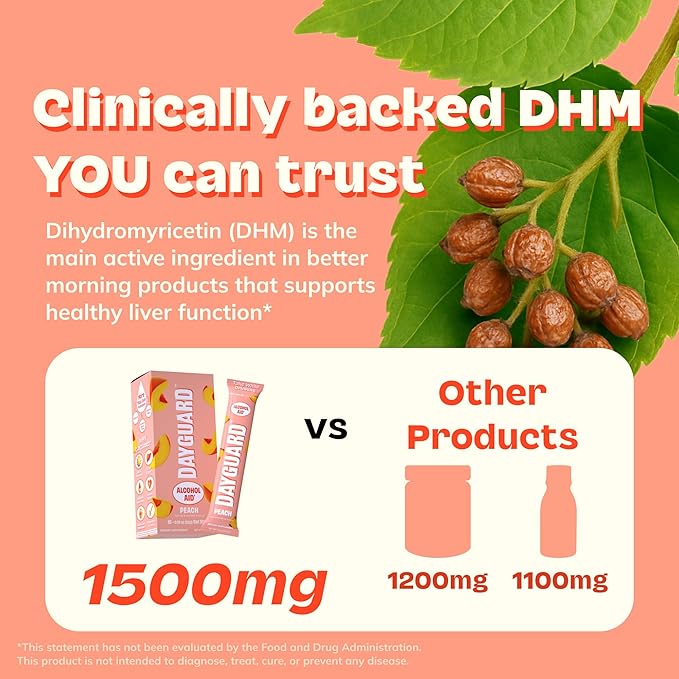 Day–Guard — Feel Better After Drinking, Wake Up Refreshed, Science-Backed, Doctor-Formulated Pre Drinking Jelly Gummies for Regret Prevention, Made in Korea, 10-Pack of 22g Sticks (Peach)