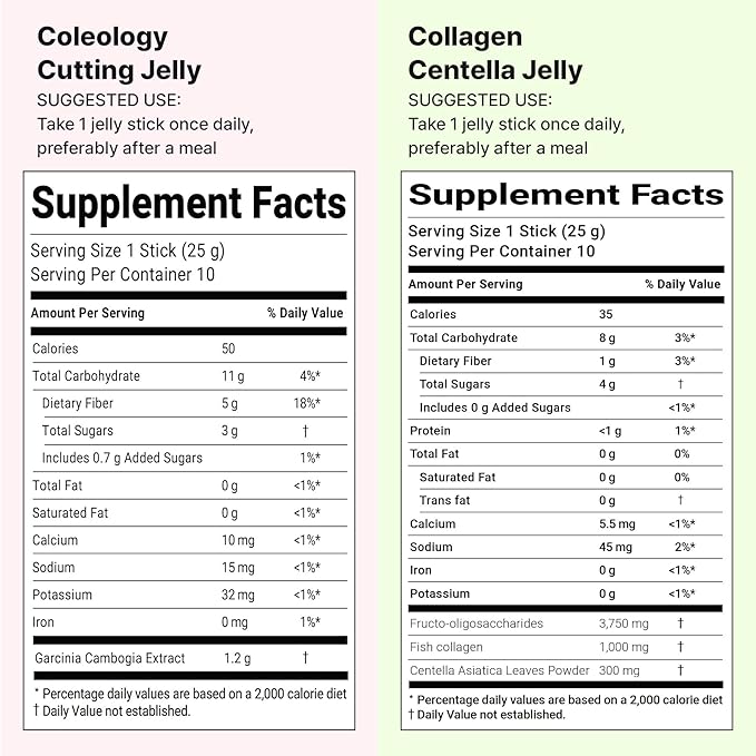 Stick Jelly Duo: Cutting & Collagen Jelly Set, Korean Supplement, Christmas Gifts Stocking Stuffers for Boosting Metabolism and Skin Hydration, Collagen, Centella Asiatica, Garcinia Cambogia Jel