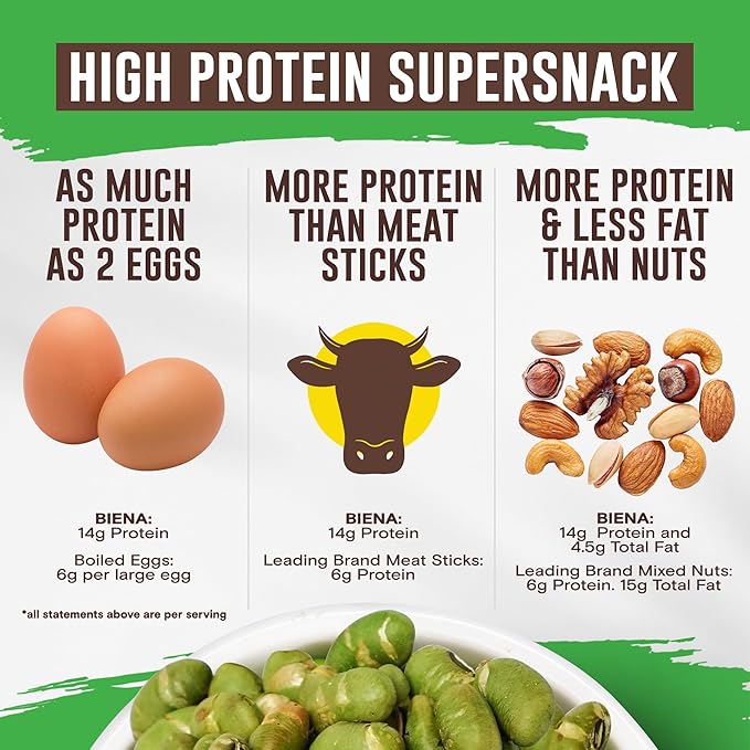 Biena Crispy Roasted Edamame Beans Snack – Naked – No Salt Low Sodium High Protein Snack for Adults & Kids, 14g Protein per Serving – Sugar/Oil/Salt Free – Vegan, Low Carb, Gluten-Free – 3-Pack 4.75oz