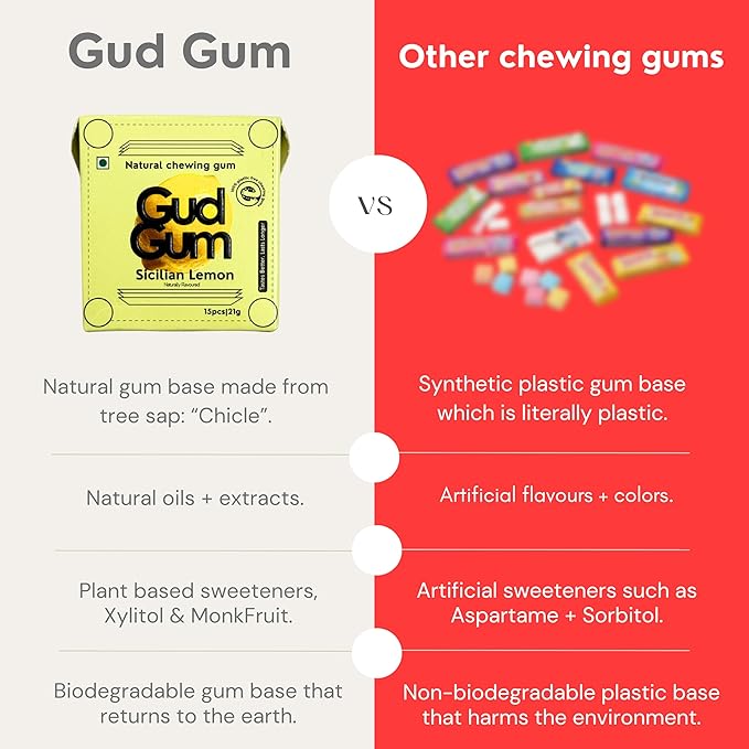 GUDGUM Natural & Sugar-Free Chewing Gum – Plastic-Free, Biodegradable, Vegan (Pack of 4, Lemon)