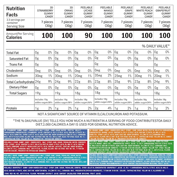 Happy Global Kozed Peelable Gummy Candy 14 Mixed Flavors Variety Pack, Fun Fruity Role Party Snack, Chewy Sweet Treat with Juicy Flavor,Halal-Certified Holiday Gifts