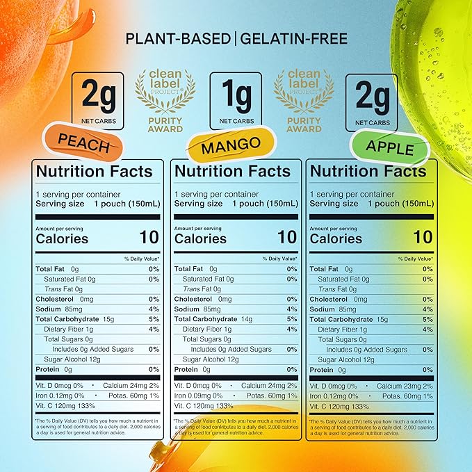 Dally Drinkable Konjac Jelly Variety Pack (10 Pouches) – 10-Calorie, Zero Sugar Korean Fruit Snack – Mango, Peach & Apple Flavors – Prebiotics & Postbiotics for Skin, Immune & Weight Management